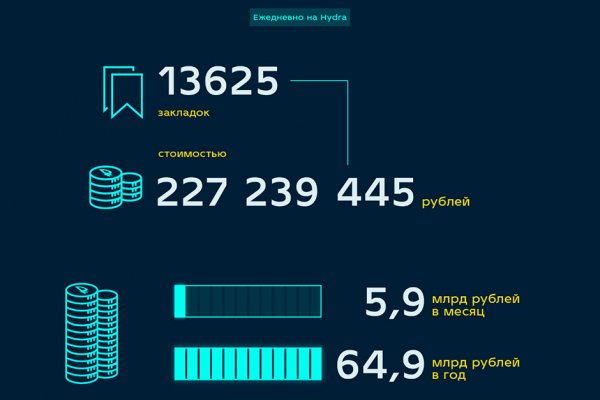 Как сделать заказ на кракен