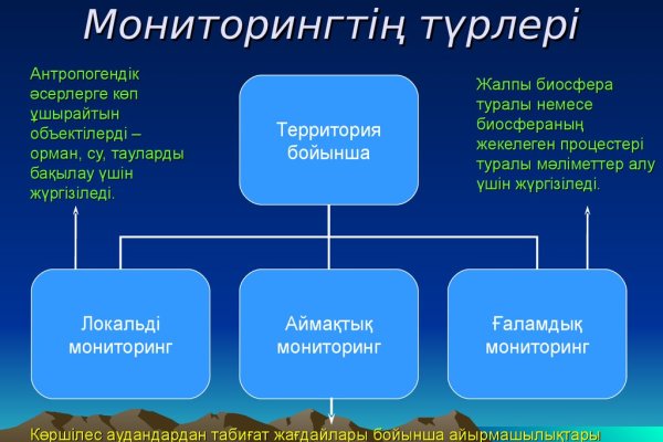 Где найти ссылку на кракен