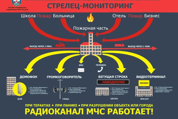 Кракен сайт что будет если зайти