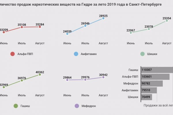 Как зайти на сайт omg