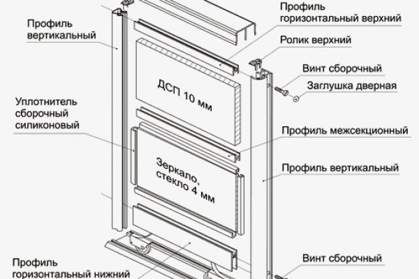 Перевод от обменника мега