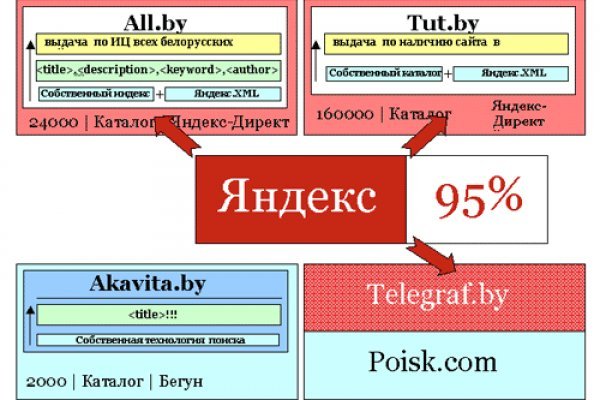 Прямая ссылка на кракен