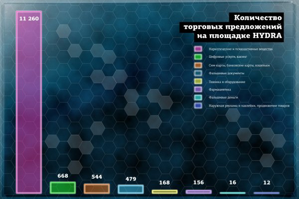 Как загрузить фото в кракен